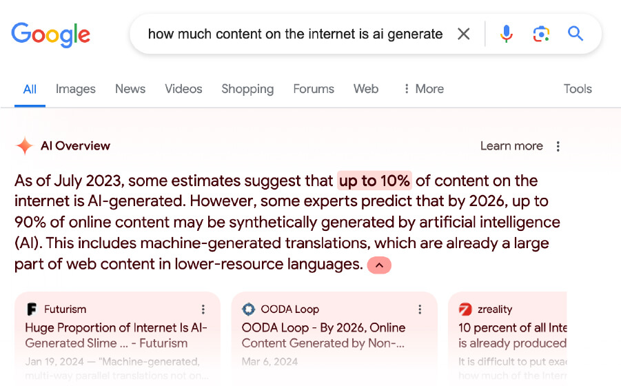 Search result for how much content on the internet is ai generated. with 10% to be the estimated total.