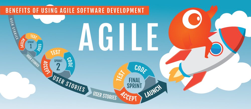 agile benifits image