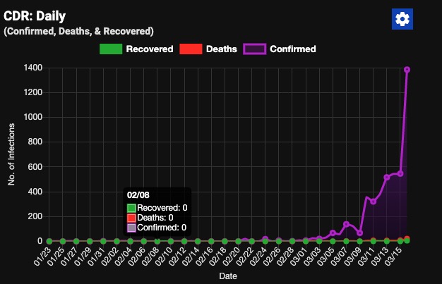 US infection curve