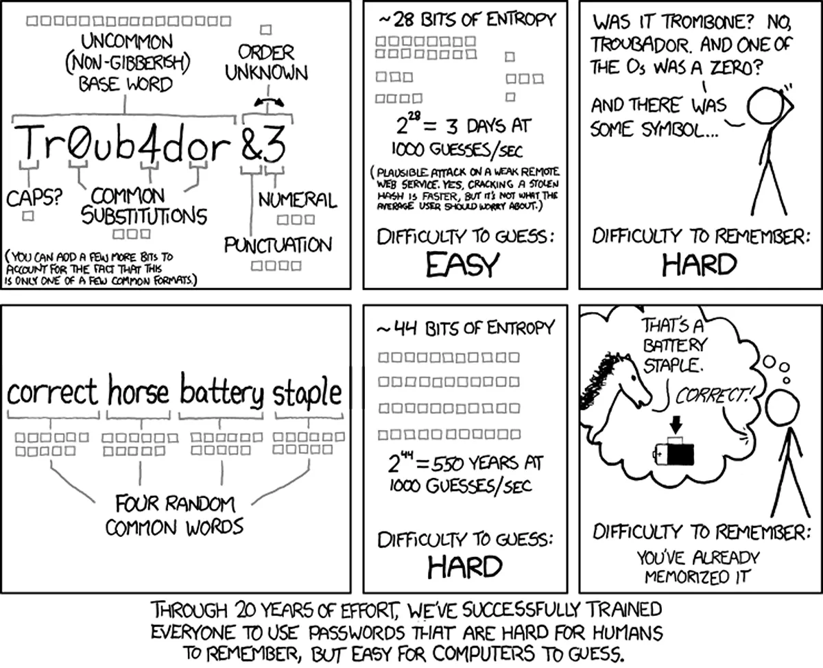 graphic describing password strengths