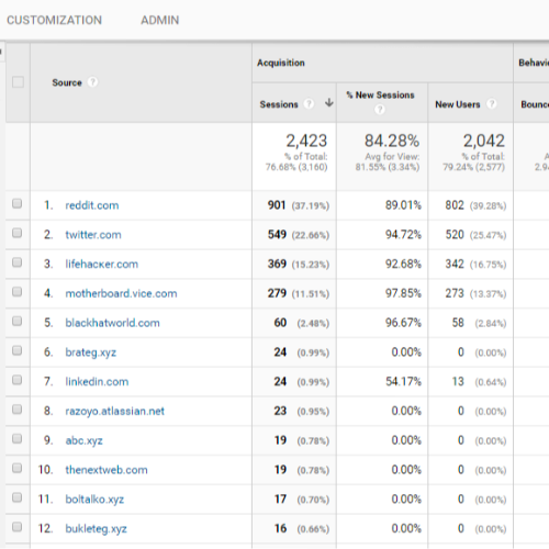 SPAMMER TRAFFIC IS AFFECTING YOUR GOOGLE ANALYTICS REPORTS