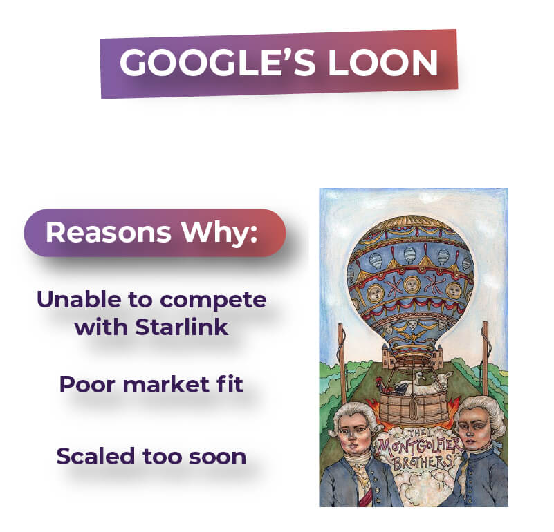 Graphic showing the reasons why google loon failed, as listed below