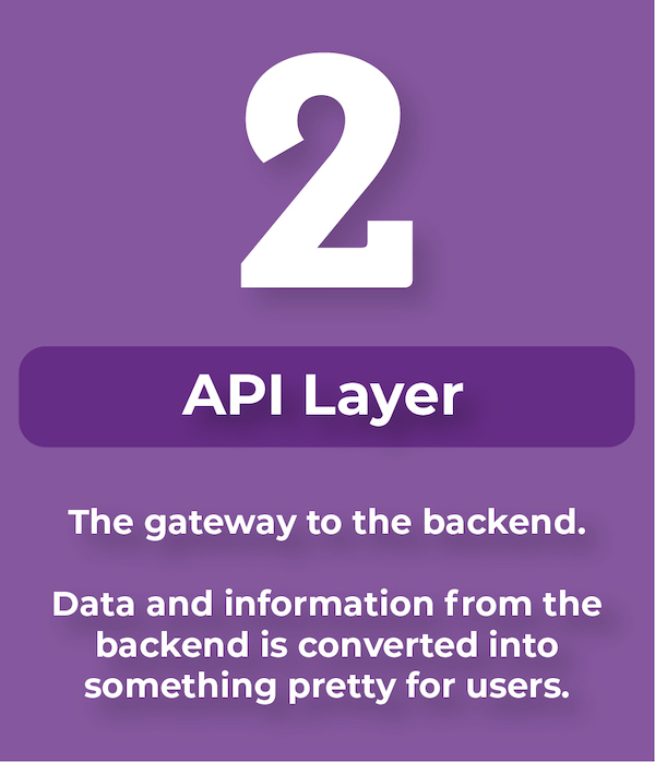 Graphic describing the second layer of a stack: API layer