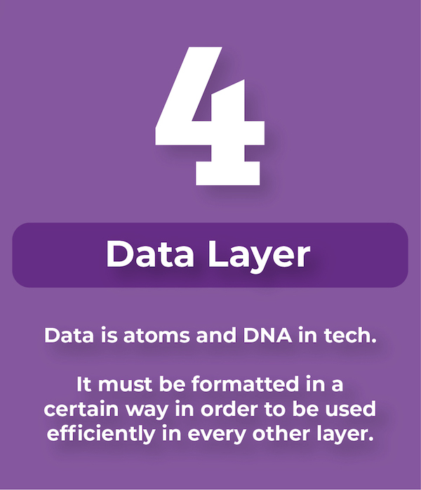 Image describing the fourth layer of a stack: the data layer