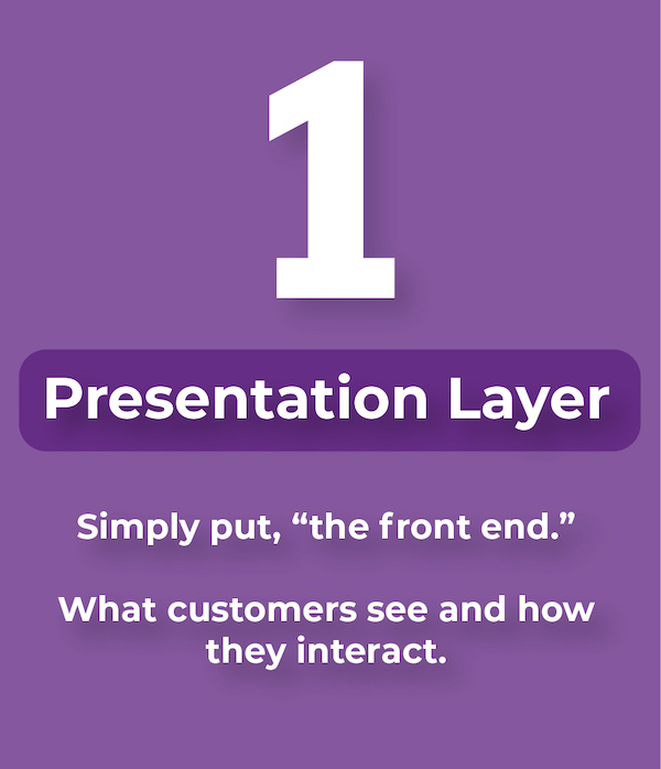 graphic to show the presentation layer of a stack